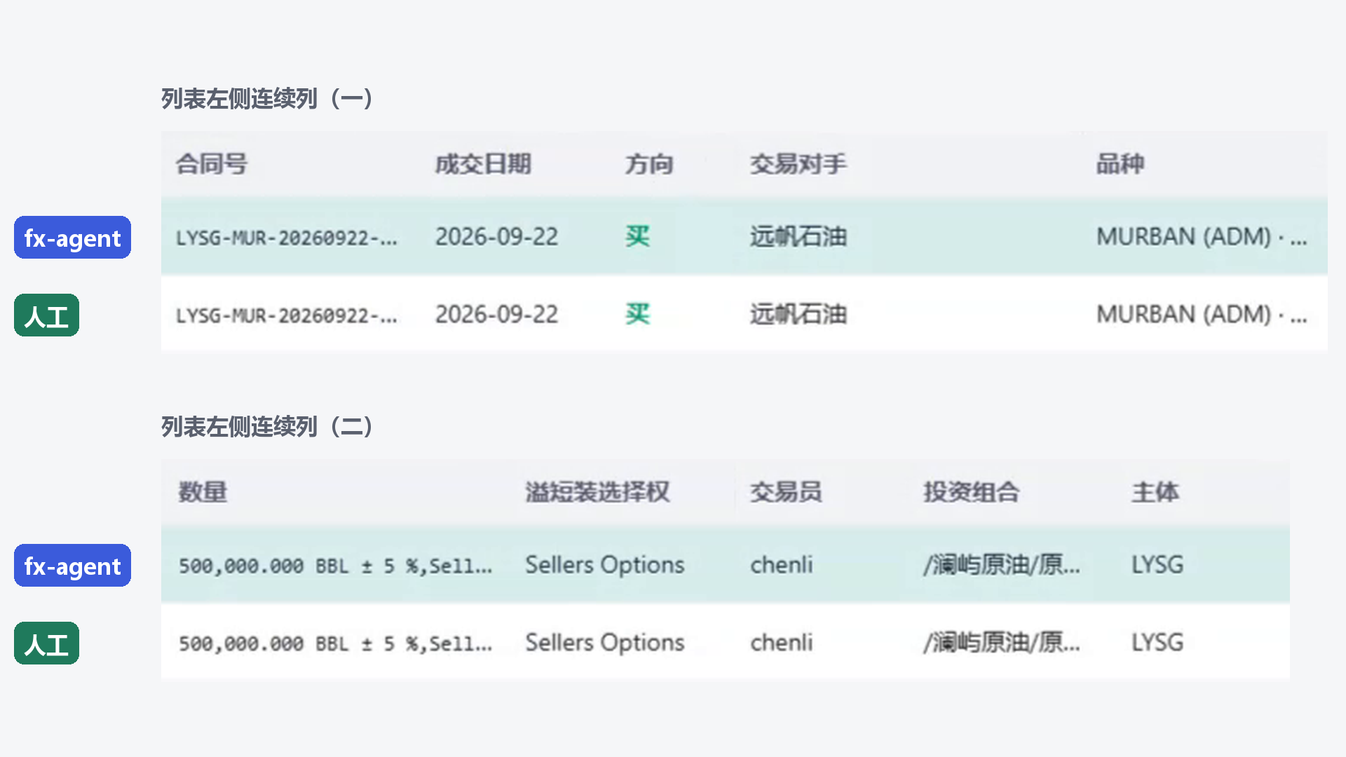 回到 ETRM,两笔测试交易在同一列表中:上行由 fx-agent 录入,下行为人工录入。图为列表左侧各列。